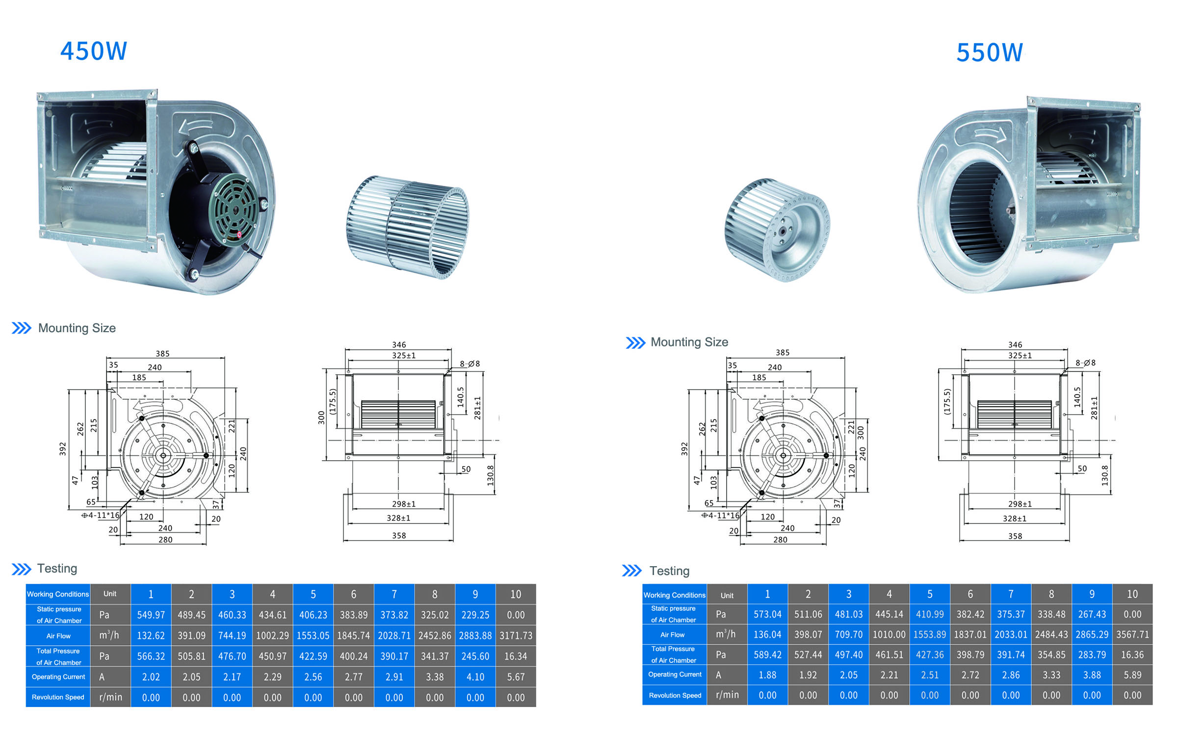 New double inlet double width centrifugal fan company Turning